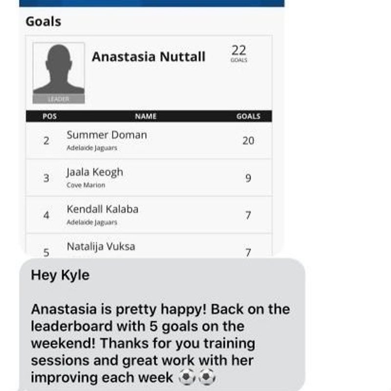 Parent message to Kyle: Anastasia back on top of the goal-scoring leaderboard, thanks for your training sessions and great work